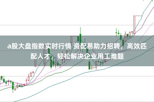 a股大盘指数实时行情 资配易助力招聘，高效匹配人才，轻松解决企业用工难题
